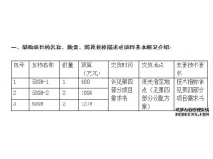 海关总署2019年核磁共振采购项目进行公开招标