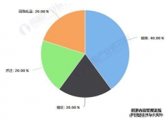 2018年中国家用纺织品行业发展现状况及未来趋势