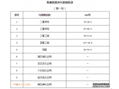 两部委联合发布《有毒有害水污染物名录（第一