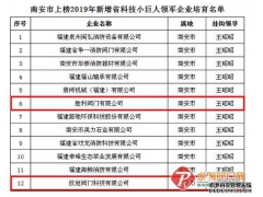 2019年省科技小巨人领军企业新增培育名单