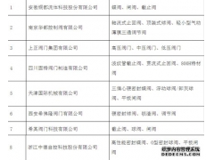 <b>8家阀企入围中国石油和化工行业第23批合格供应</b>