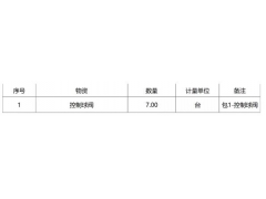 W联合石化7控制球阀190822公开招标